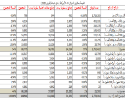 بالأرقام.. كيف “طارت” نصف ودائع اللبنانيين؟