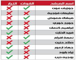 شيا تكرّر: سنتعامل مع فرنجية رئيسا