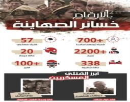 محور المقاومة يرسم الخط الأحمر: العدو يخطط لحفلة جنون ستشعل المنطقة