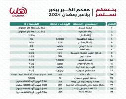 "جمعية أهلنا" هنأت بالشهر الفضيل وأعلنت عن برنامج رمضان 2024