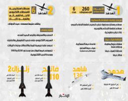 تمارين على رحلات «الهدهد»: ساعات كفيلة بشلل تام لشمال الكيان