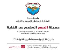 جداول إحصائية لحصيلة الدعم المقدم عبر الخلية من الجهات المانحة للنازحين من 30أيلول- 2024 إلى 4 ت1-2024