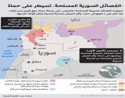 ماذا بعد سقوط حماة؟