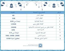 "جمعية رعاية اليتيم" في صيدا تطلق حملة "رمضان الدار 2025 " لدعم الأطفال الأيتام والأسر المحتاجة