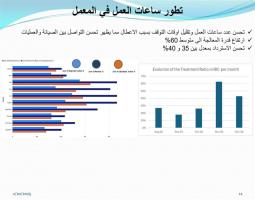 شركة IBC مالكة معمل معالجة النفايات في صيدا: الخطط والدراسات المقررة له على سكة التنفيذ
