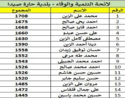 فوز لائحة "التنمية والوفاء" في حارة صيدا