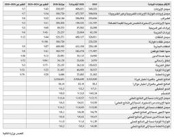موازنة 2026 لـ«الرداءة المستدامة»