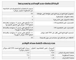 «الأخبار» تنشر بالتفاصيل خطّة «الفجوة المالية» للشطب والتسديد جابر والبساط وسعيد متفقون على شطب 34 مليار دولار وتسديد: 21 ملياراً للمودعين خلال خمس سنوات