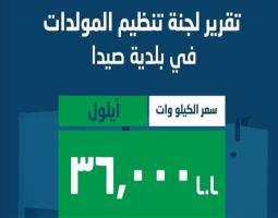 لجنة تنظيم قطاع المولدات في بلدية صيدا: سعر الكيلو وات ٣٦٠٠٠  ل.ل. عن كل كيلو وات ساعة تغذية