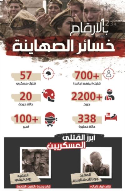 محور المقاومة يرسم الخط الأحمر: العدو يخطط لحفلة جنون ستشعل المنطقة